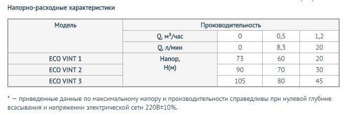 UNIPUMP серии ЕСО VINT 1 UNIPUMP серии ЕСО VINT 1