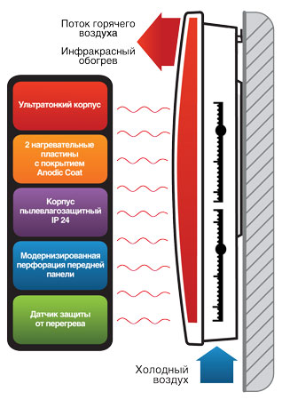 Схема Схема