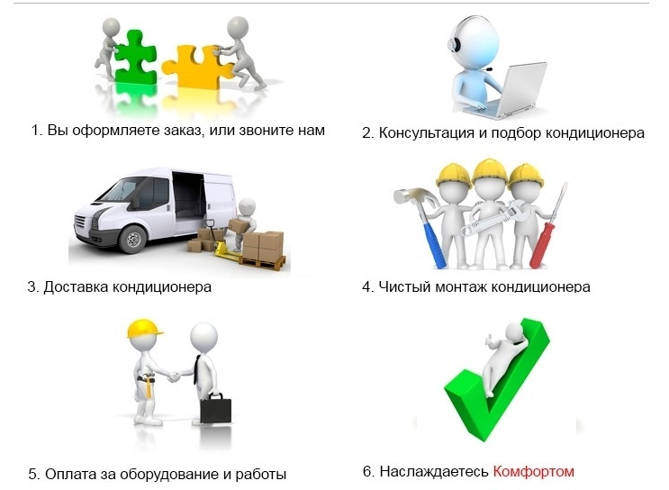 Как мы работаем Как мы работаем