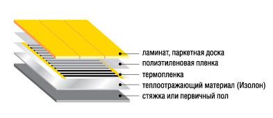 Схема укладки теплого пола под ламинат