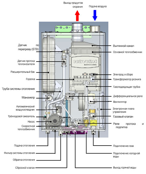 Navien Deluxe 13k  -  8