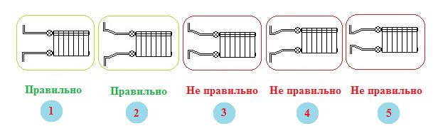 podkluchenie_radiatorov podkluchenie_radiatorov