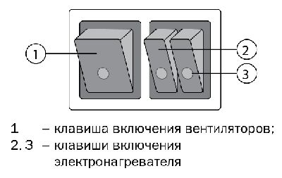 Панель управления ZVV-M