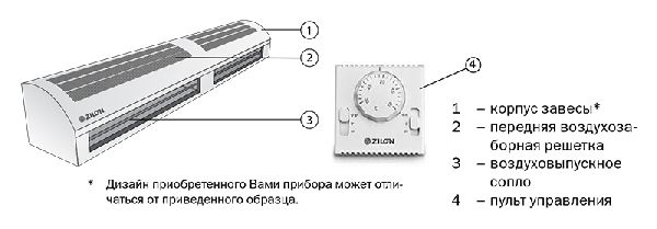 Конструкция тепловой завесы