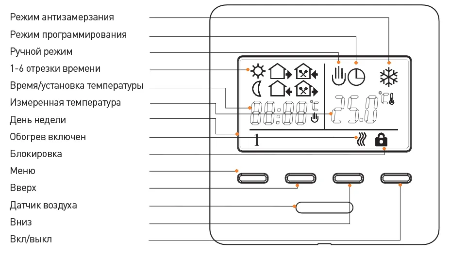 Терморегулятор программируемый RTC 51.716