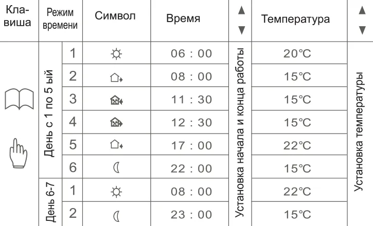 Терморегулятор сенсорный RTC 91.716 (электронный программируемый)