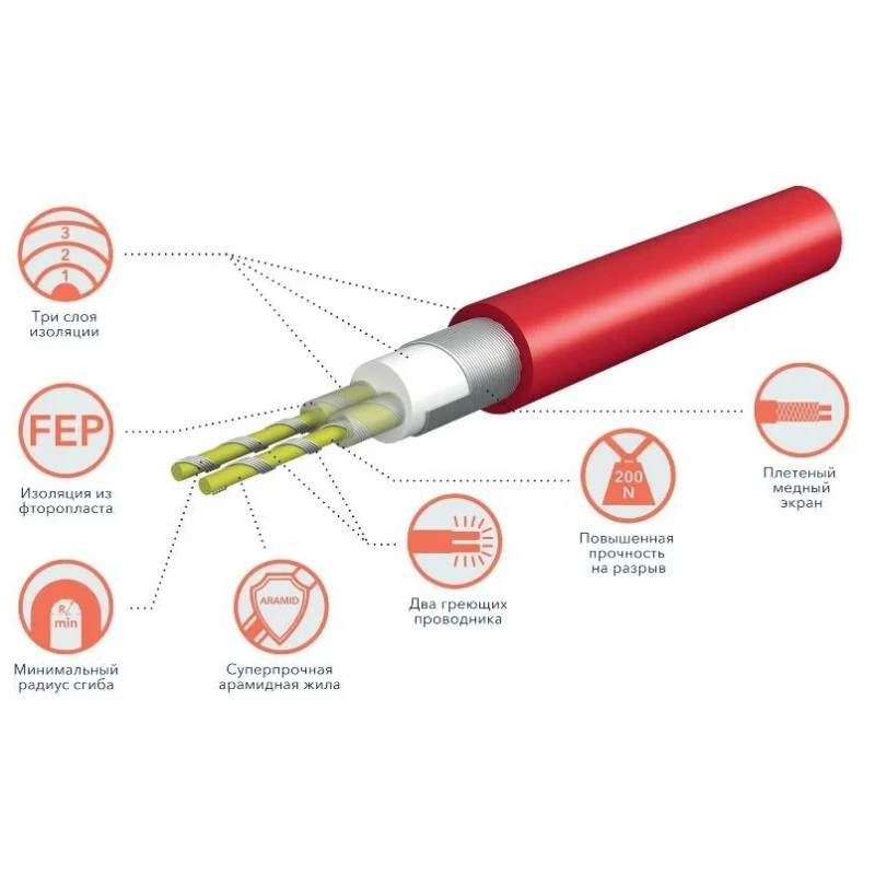 Кабельный теплый пол Electrolux ETC 2-17-1200