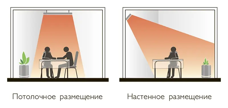 Инфракрасный обогреватель Zilon IR-0,8 SN3