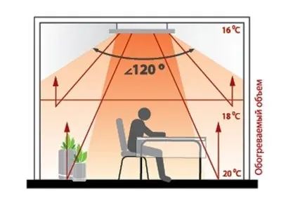 Инфракрасный обогреватель Zilon IR-1,5 SN3