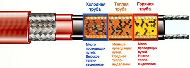 Саморегулирующийся кабель SRL 16-2 CR с оплеткой - 1 метр (Южная Корея)