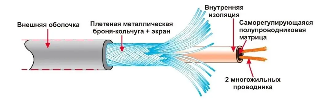 Комплект саморегулирующегося кабеля 16-2CR Samreg-1 м c оплеткой и вилкой