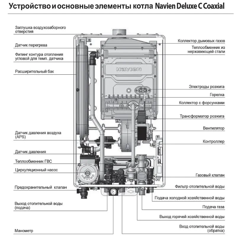 Настенный газовый котел Navien Deluxe C-13k Coaxial