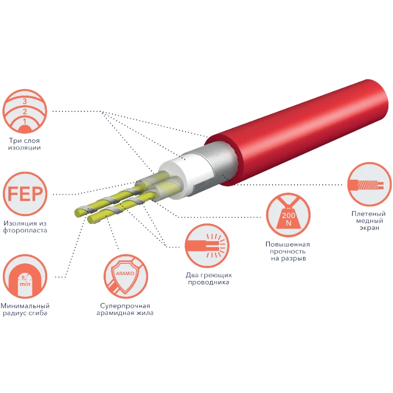 Нагревательный мат Electrolux EEM 2-150-1,0