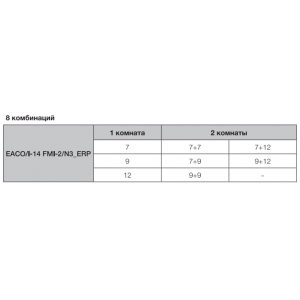 Блок внешний ELECTROLUX EACO/I-14 FMI-2/N8_ERP Free match мультисплит-системы