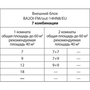 Блок наружный BALLU BA2OI-FM/out-14HN8/EU инверторной мульти сплит-системы