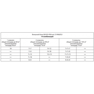 Блок наружный BALLU BA2OI-FM/out-21HN8/EU инверторной мульти сплит-системы