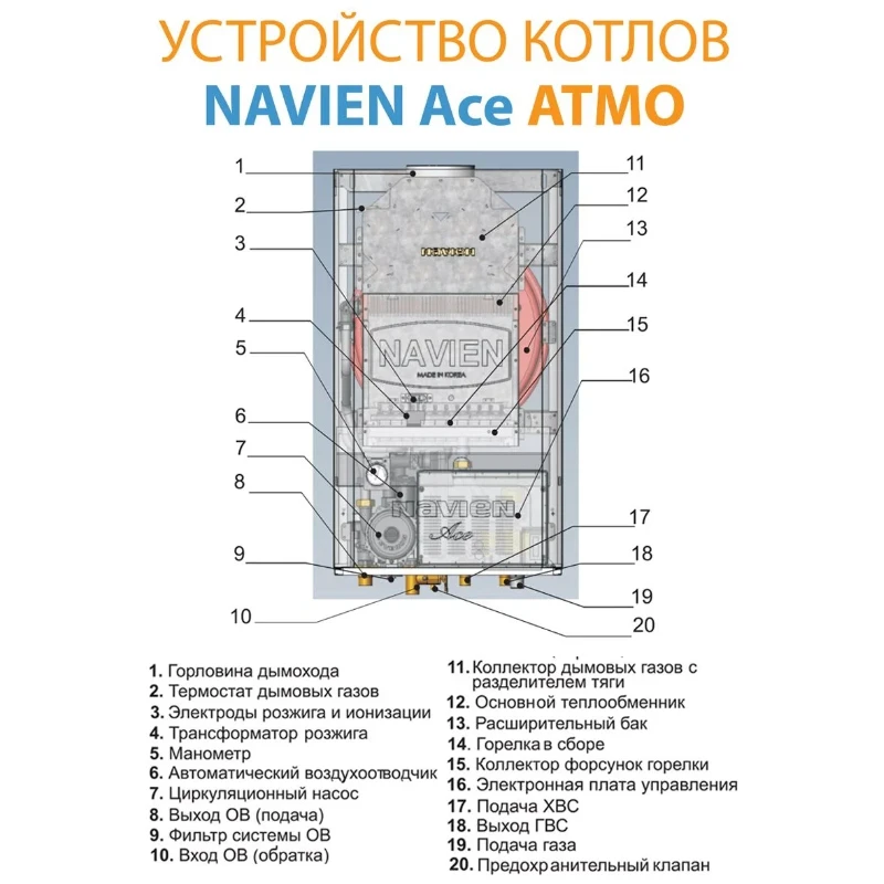 Подключение котла навьен айс